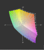 Precision Full HD vs. sRGB (t)