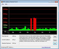 DPC Latency Checker Sony Vaio VPC-X11S1E/B