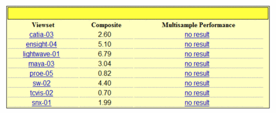 SPEC Viewperf 11