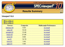 SPEC Viewperf Benchmark 8GB