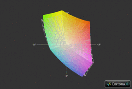 Alienware M18x R2 vs. sRGB (спектр выделен решеткой)