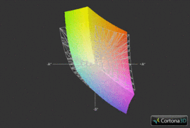 Asus G75V vs. sRGB