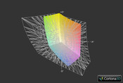 Соответствие цветовому спектру AdobeRGB