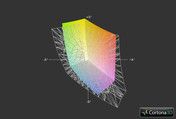 Соответствие цветовому спектру sRGB