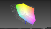 покрытие спектра AdobeRGB