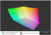W510 RGB vs. 8740w (прозр.)
