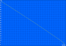 Интернет через WLAN (WLAN тест): 187 мин.