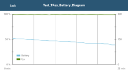 Бенчмарк GFXBench