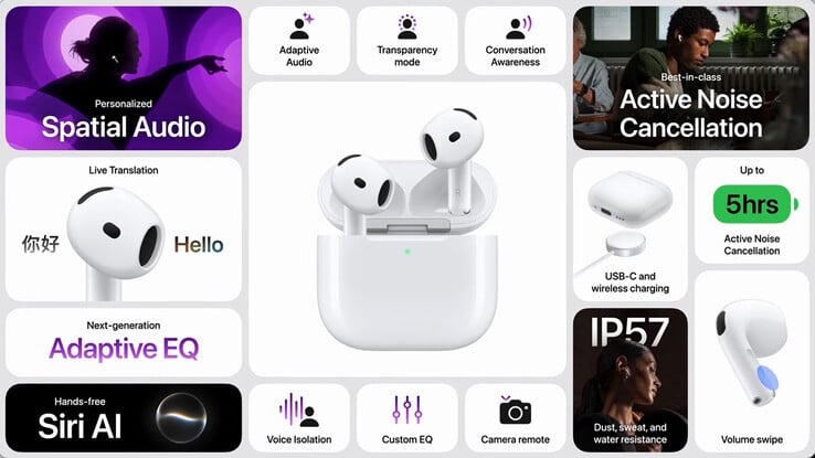 Краткое описание функций AirPods 5.