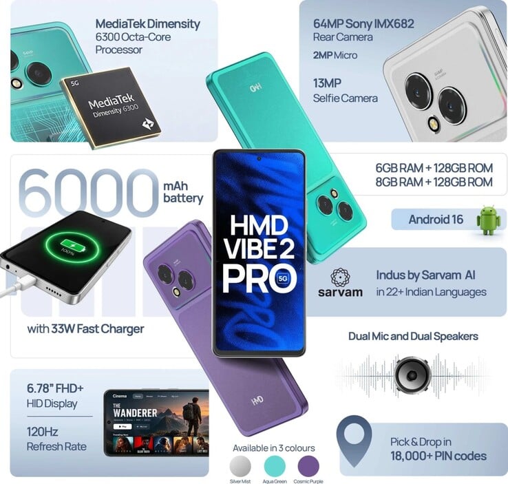 Основные характеристики HMD Vibe2 Pro