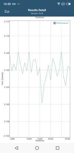 GFXBench: ES 2.0