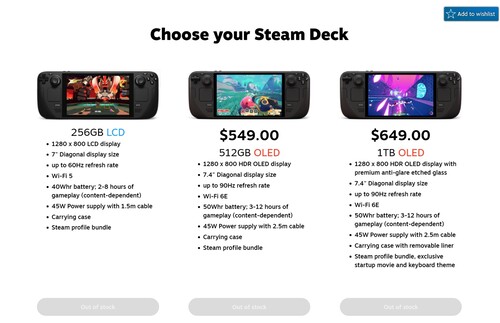 Steam Deck OLED нет в наличии в американском магазине