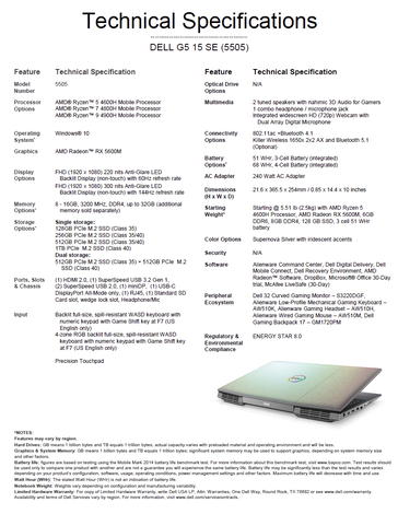 Характеристики Dell G5 15 SE 5505 (Изображение: Dell)