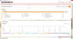 PCMark 10 Standard