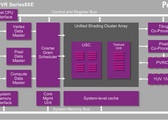 Imagination PowerVR XE8000: