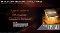 Ключевые особенности B550 (Изображение: AMD)