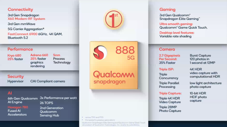 Qualcomm Snapdragon 888