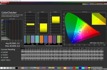 Color accuracy (DCI-P3)