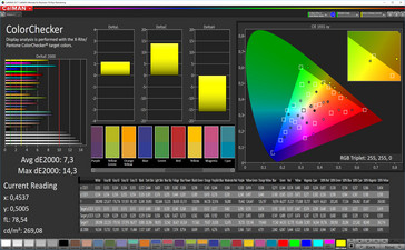 CalMAN: Mixed colors – True Tone вкл.; 15-20 люкс; sRGB