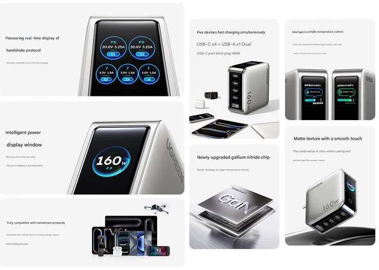 Основные моменты зарядного устройства (Источник изображения: Ugreen - машинный перевод)