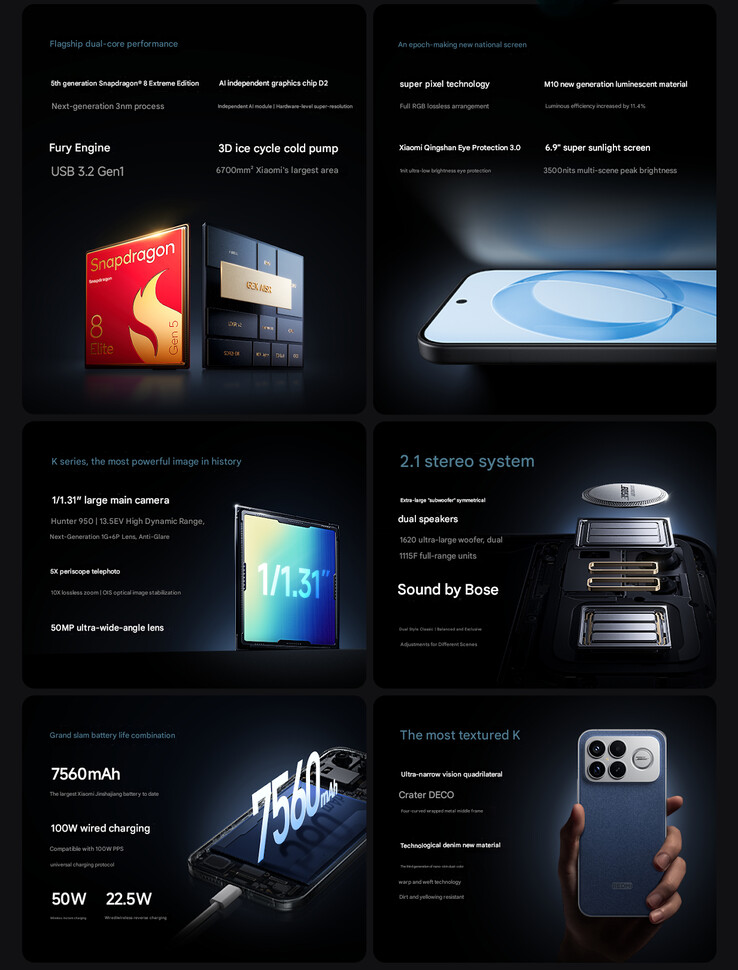 Основные характеристики телефона (Источник изображения: Xiaomi - машинный перевод)