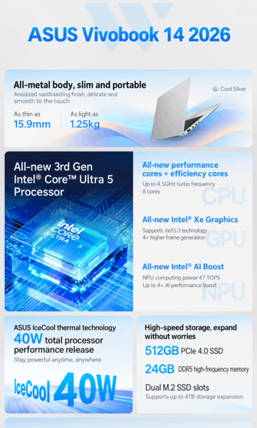 Основные характеристики Asus Vivobook 14 (машинный перевод)