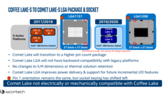 Изменения в сокете LGA 1200 (Изображение: Wccftech)