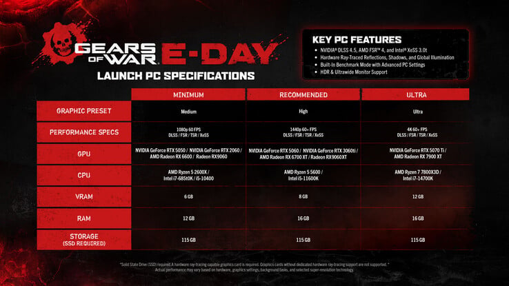 Официальные системные требования к игре «Gears of War: E-Day» для ПК.