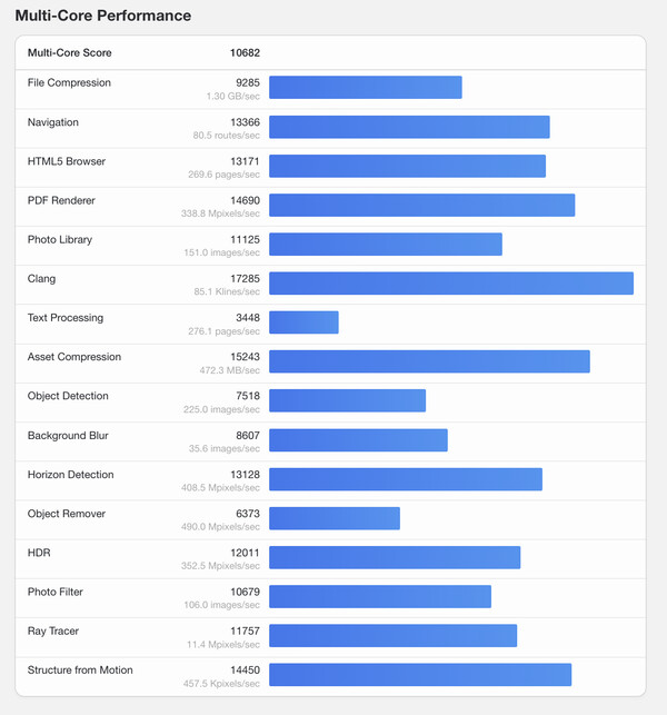 (Источник изображения: Geekbench)