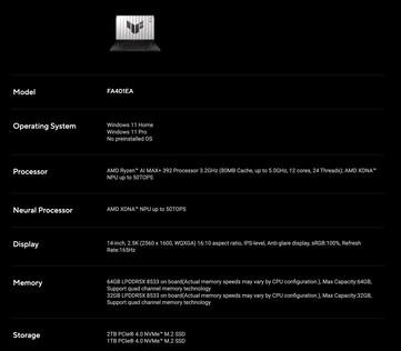 Глобальные спецификации Asus TUF Gaming A14 FA401EA. (Источник изображения: Asus)