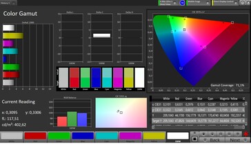 CalMAN DCI P3 color space