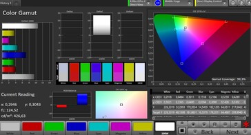 CalMAN Color Space sRGB – Расширенный