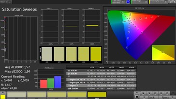 CalMAN Saturation – Режим Reference