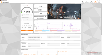 Fire Strike (питание от батареи)