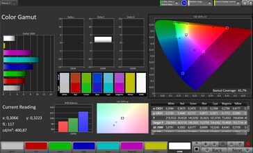 Цветовое пространство CalMAN sRGB