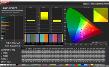 CalMAN Color Accuracy CalMAN Color Space (sRGB) - Профиль: Теплый