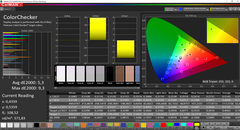 CalMAN: ColorChecker