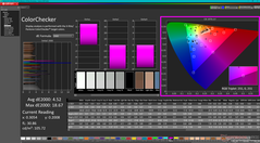 ColorChecker