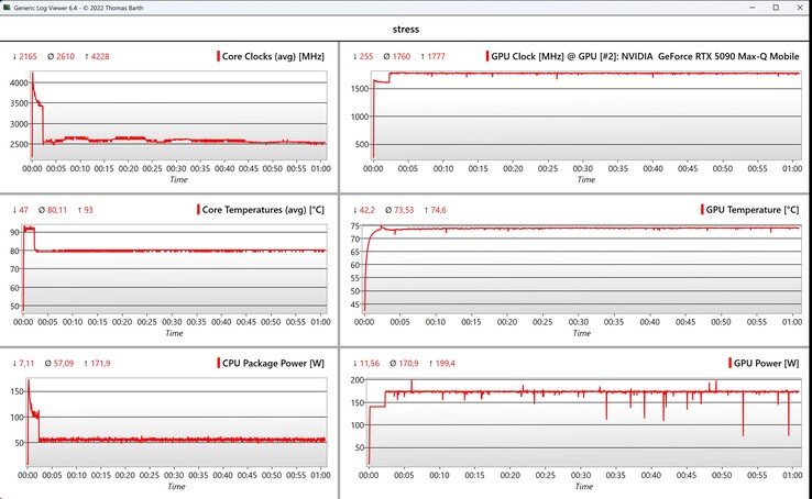 Стресс-тест данных CPU/GPU
