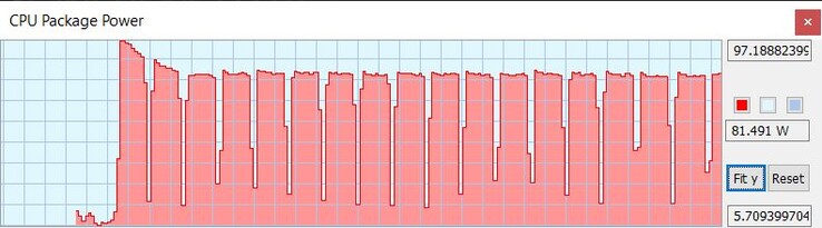 TDP в многопоточном тесте Cinebench