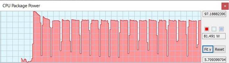 TDP в многопоточном тесте Cinebench