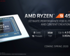 AMD Ryzen 9 4900HS быстрее любого мобильного процессора Intel Core i9 на рынке