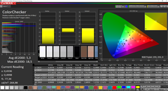 CalMAN: ColorChecker