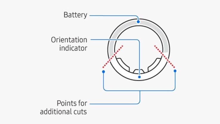 Кольцо Samsung Galaxy Ring можно разрезать на две части в экстренной ситуации, но из-за титанового сплава для этого требуются специальные инструменты. (Источник изображения: Samsung)