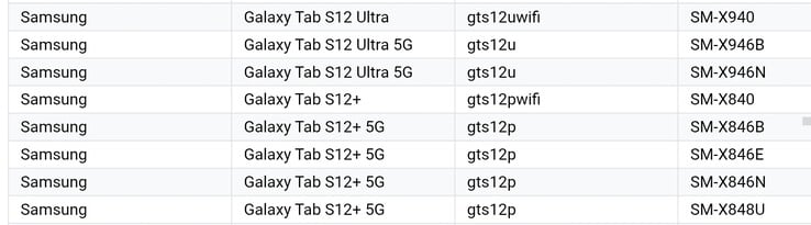 Модели S12+ и S12 Ultra, указанные в списке устройств, поддерживаемых Google Play