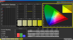 Насыщенность (каллиброванная)