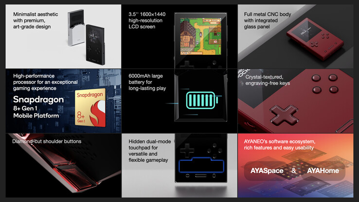 (Источник изображения: Ayaneo)