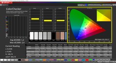 CalMAN ColorChecker (профиль sRGB, целевое пространство sRGB)