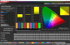 Color accuracy (профиль профессиональный, цветовое пространство sRGB)