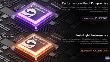 Устройства Retroid Duo будут оснащены процессорами Qualcomm Dragonwing.